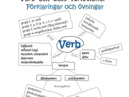 Verb och dess variationer : förklaringar och övningar Online now